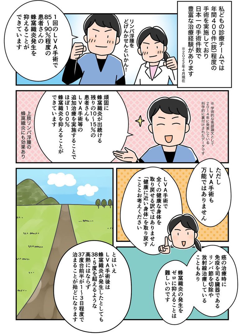 リンパ浮腫の蜂窩織炎予防のための医療マンガ　むくみクリニック　三原誠　治療　日帰りLVA手術　検査　その3