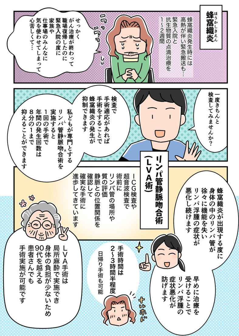 リンパ浮腫の蜂窩織炎予防のための医療マンガ　むくみクリニック　三原誠　治療　日帰りLVA手術　検査　その2