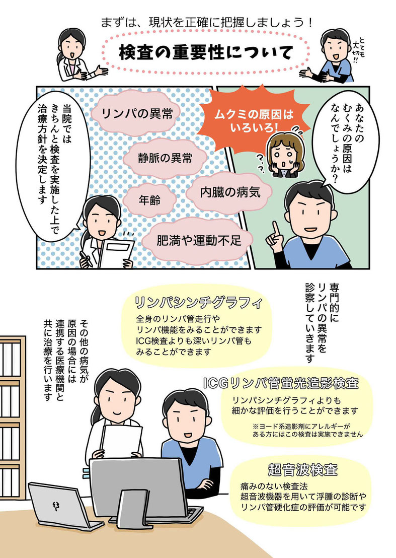 リンパ浮腫患者さんのための医療マンガ　むくみクリニック　三原誠　治療　日帰りLVA手術　検査　その2