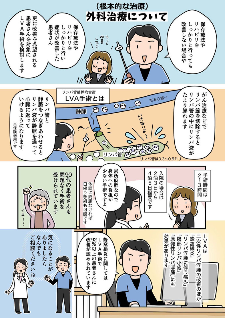 リンパ浮腫患者さんのための医療マンガ　むくみクリニック　三原誠　治療　日帰りLVA手術　検査　その4