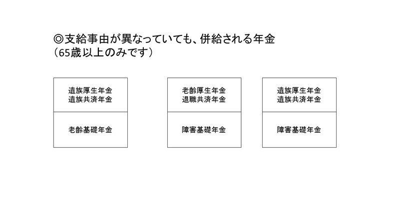 65歳以上併給できるもの
