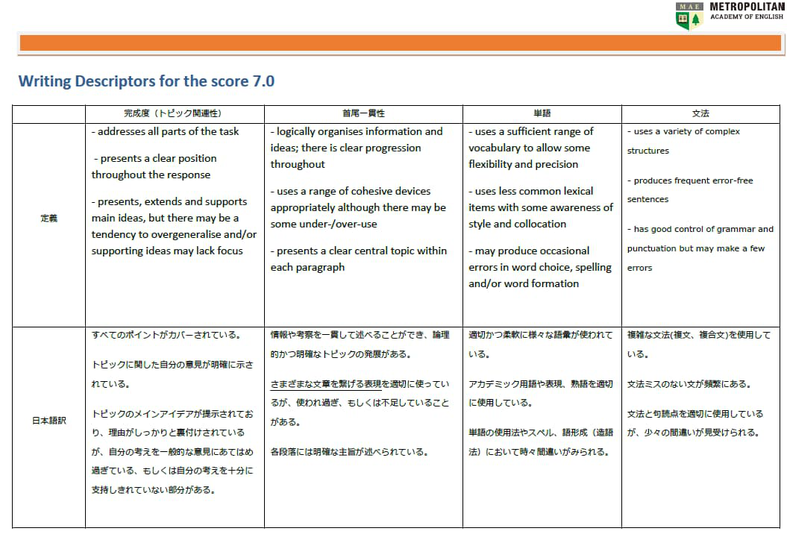 IELTS ライティング 7.0