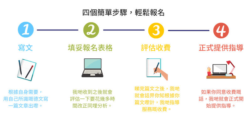 德文寫作指導報名步驟