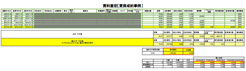 賃料査定方法