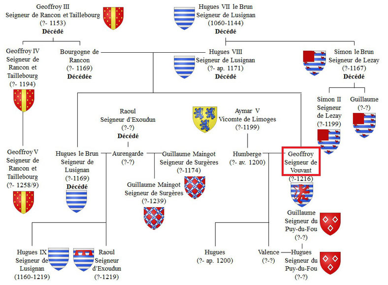 Parenté de Geoffroy