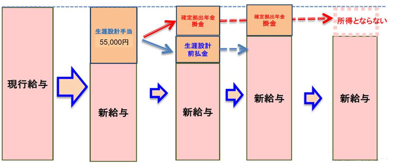 選択制DC《平賀》ファイナンシャルサービシズ㈱