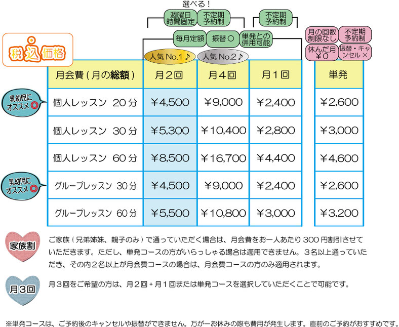 音楽教室あもーるの料金表画像