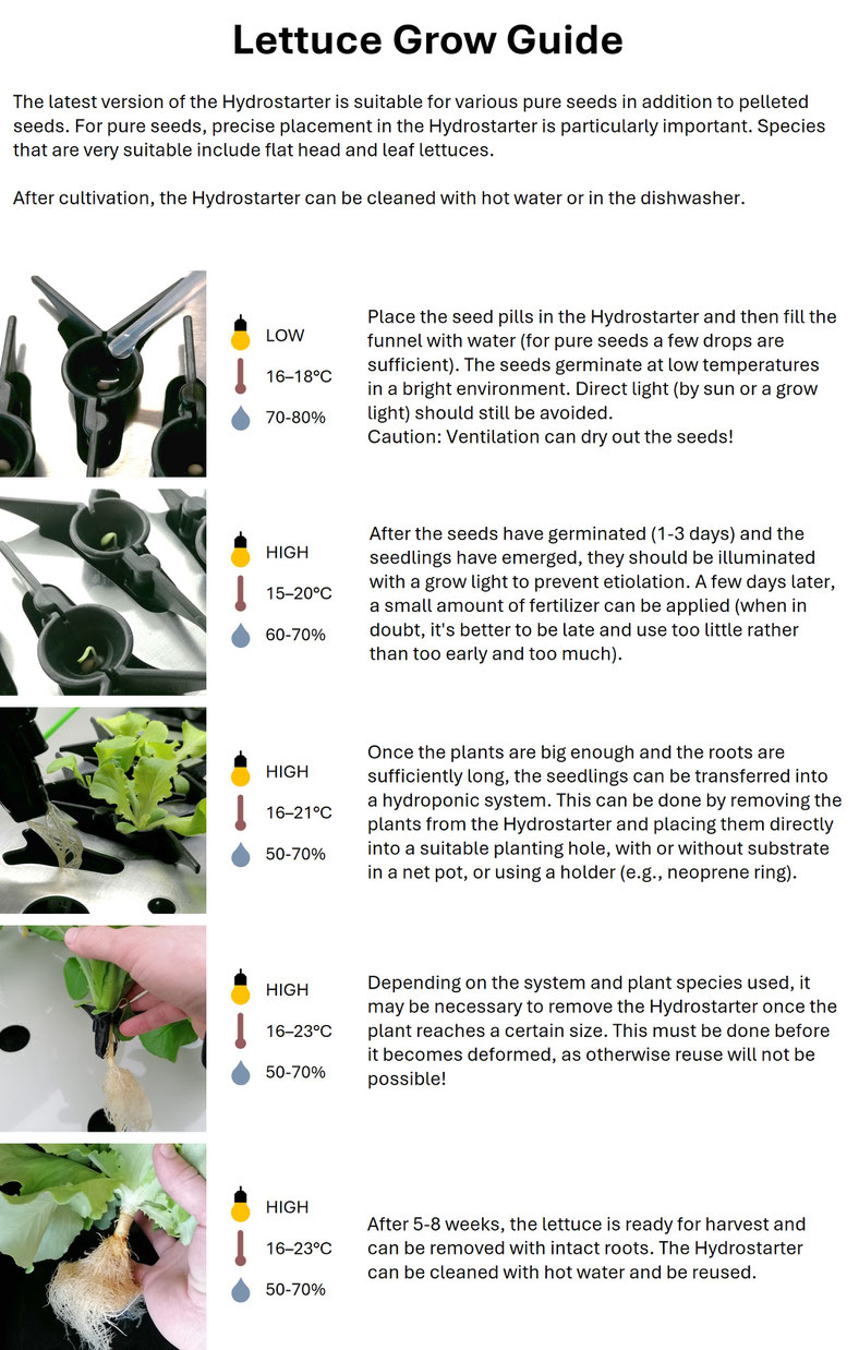 Lettuce Hydroponics Aquaponics Grow Guide Tutorial for Germination with Hydrostarter without Substrate