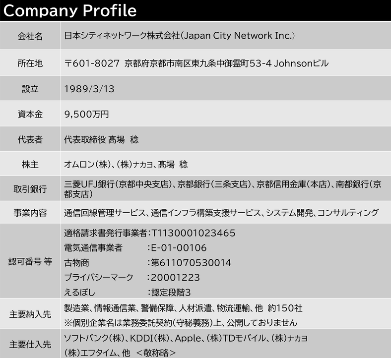 日本シティネットワーク株式会社　会社概要