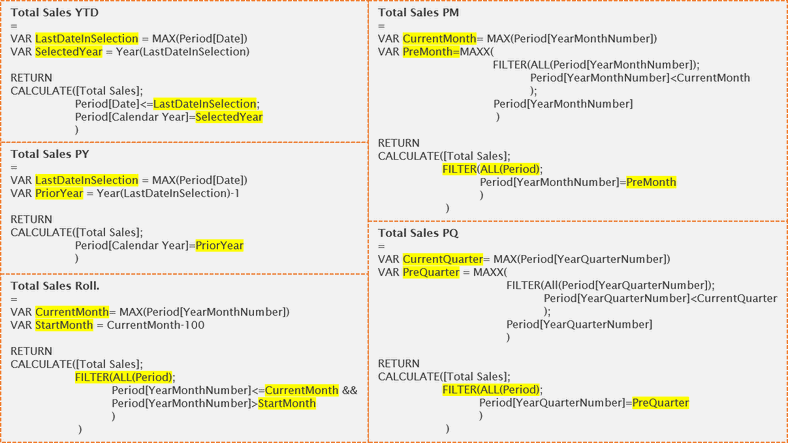 Time-Intelligence, DAX, Power BI, DirectQuery, Power Pivot, Analysis Services Tabular