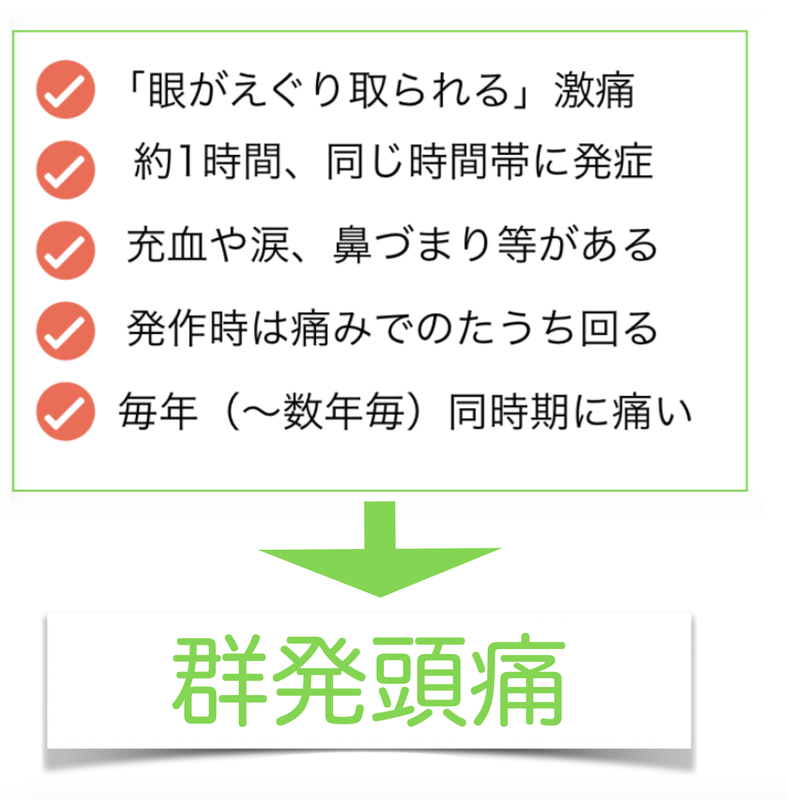 眼がえぐり取られる激痛　約1時間、同じ時間帯に発症　充血や涙、鼻詰まり等がある　発作時は痛みでのたうち回る　毎年同時期に痛い　群発頭痛