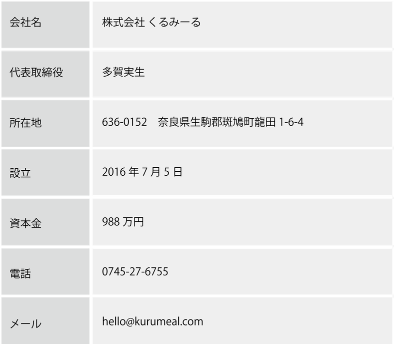 kurumeal　多賀米穀店　多賀実生　お届けします たが 奈良県生駒郡斑鳩町龍田1-6-4　竜田１－６－４