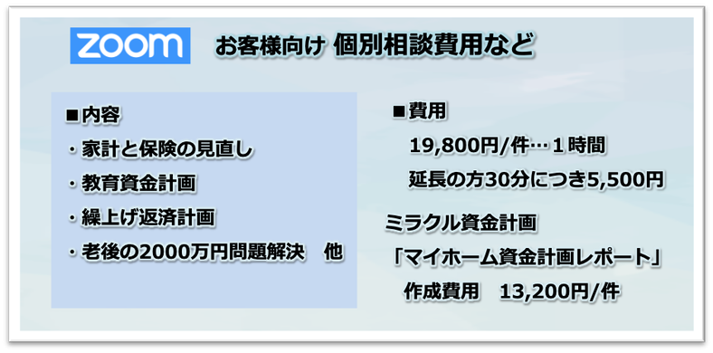 zoom,個別相談,工務店,住宅会社,コロナ対策,売上アップ,費用,エルアールコンサルティング,吉川浩一