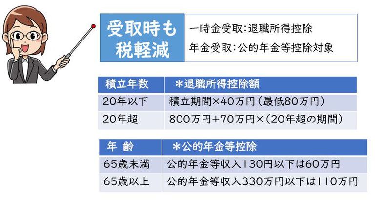 受取時も税軽減《平賀ファイナンシャルサービシズ㈱》