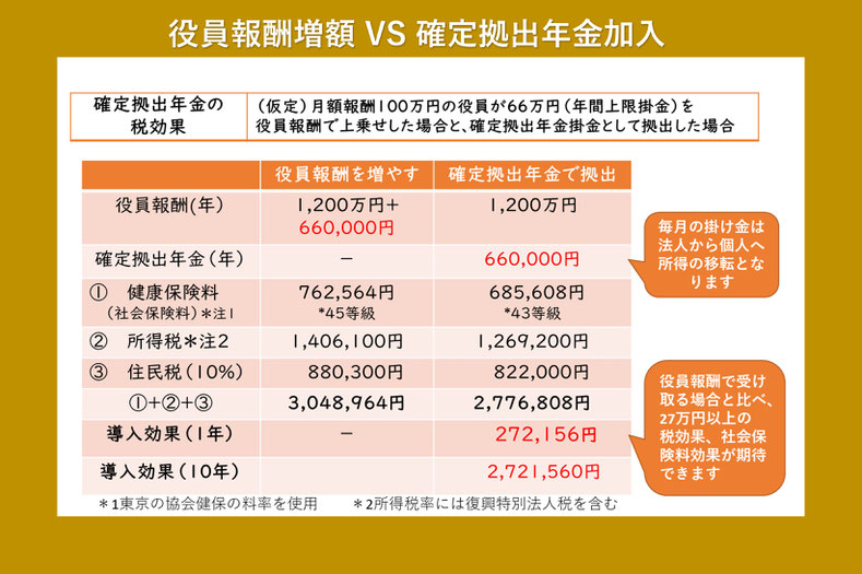 役員報酬100万円の社長は 《平賀ファイナンシャルサービシズ㈱》