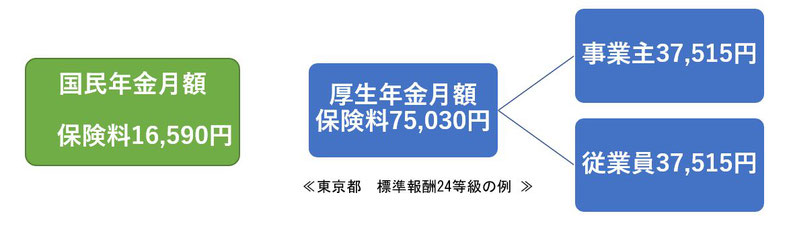 国民年金　厚生年金保険料《平賀ファイナンシャルサービシズ㈱》