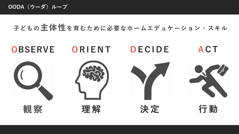 OODA(ウーダ)ループ・子育てに活かす・主体性を育むホームエデュケーション・スキル