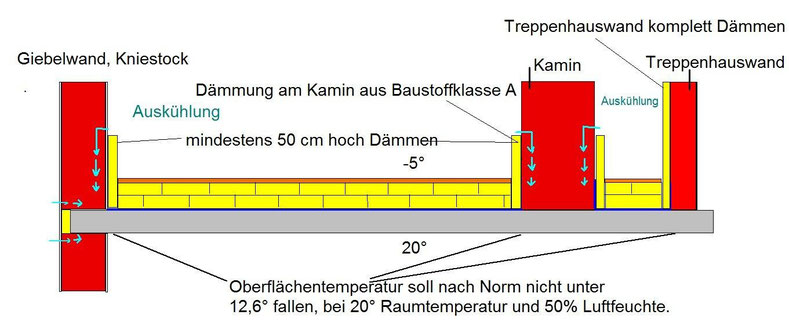 Grafik: Schote