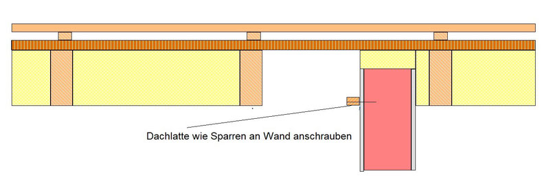 Grafik: Schote