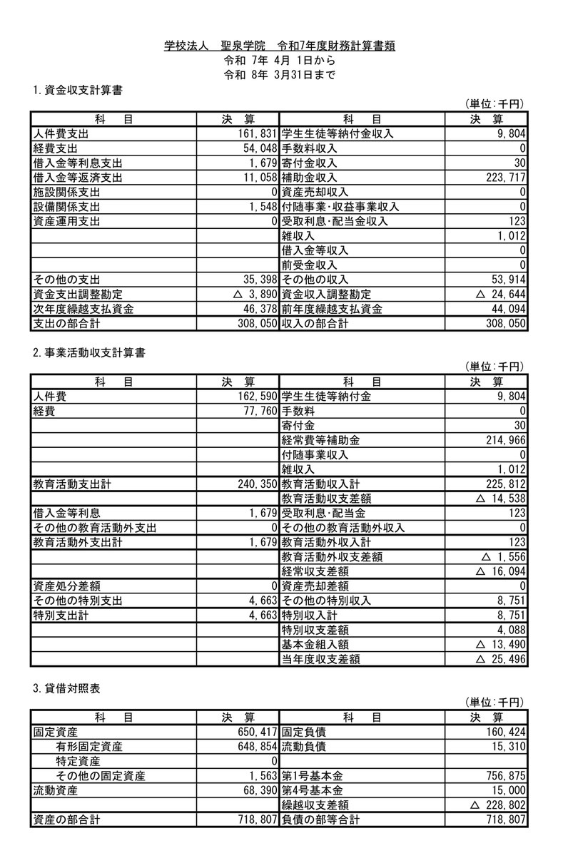  令和6年度財務計算書類（令和6年4月1日から令和7年3月31日まで）