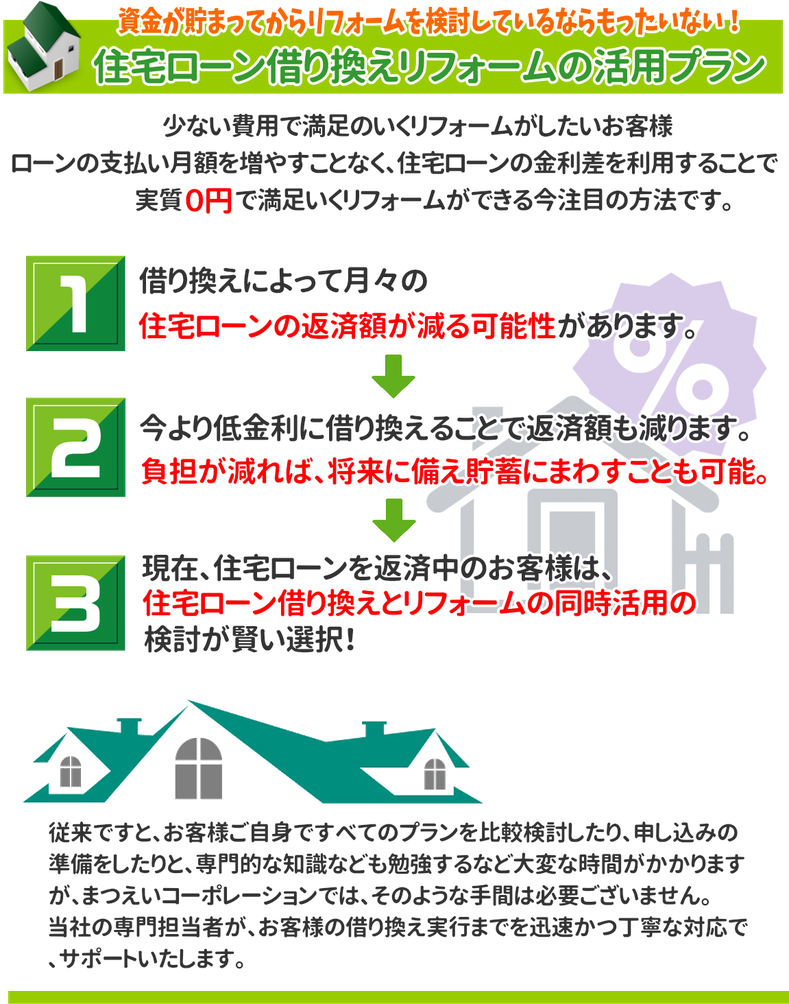 住宅ローン借り換えリフォーム活用プラン。