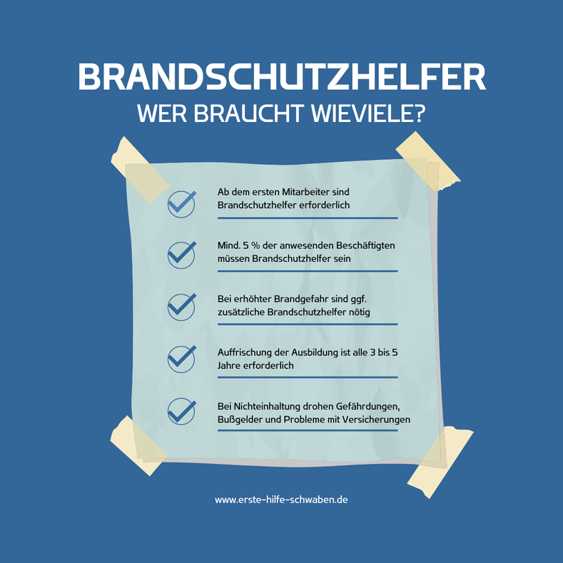 Infografik: Wer braucht wieviele Brandschutzhelfer