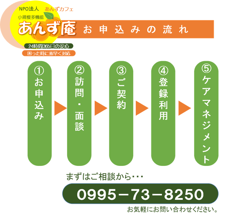 小規模多機能あんず庵|霧島市　お申込みの流れ
