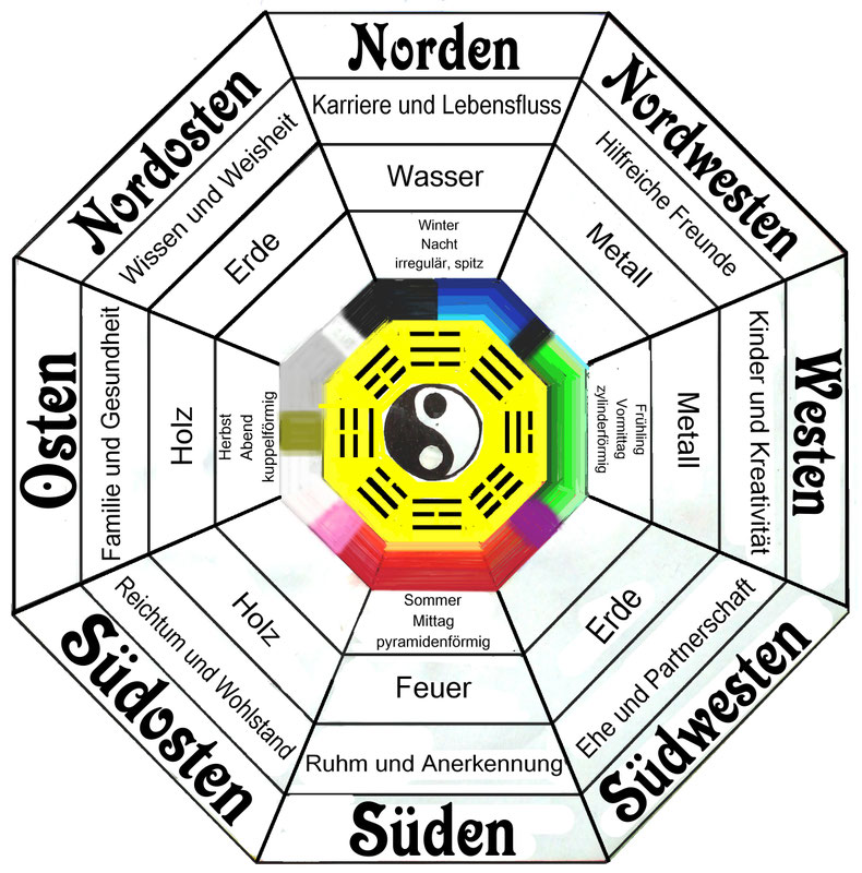 Feng Shui Farben