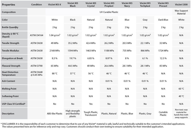 KUNSTSTOFF VisiJet Materialreihe