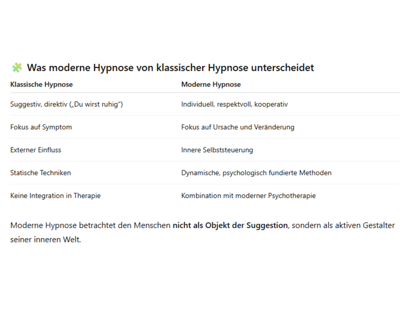 Moderne Hypnose versus klassischer Hypnose