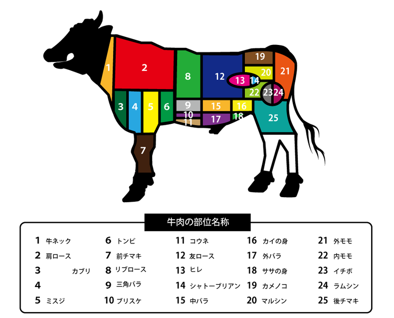 和牛三角バラ、バラ肉、肩ロースなど取扱い和牛のご紹介です。 - 岡山