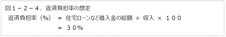 返済負担率の想定　オフィスJ.Y、オフィスＪ．Ｙ、人生100年　株式投資