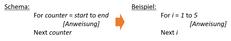 For-Next-Loop, Power Query, Power BI, M-Language, Schleifen in M, For-Next Schleife in M, Excel