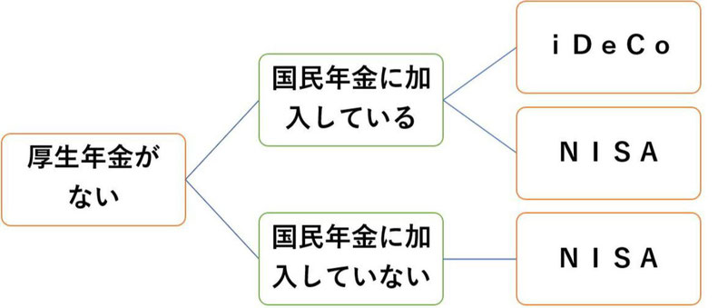 口座開設しましょう《平賀ファイナンシャルサービシズ㈱》