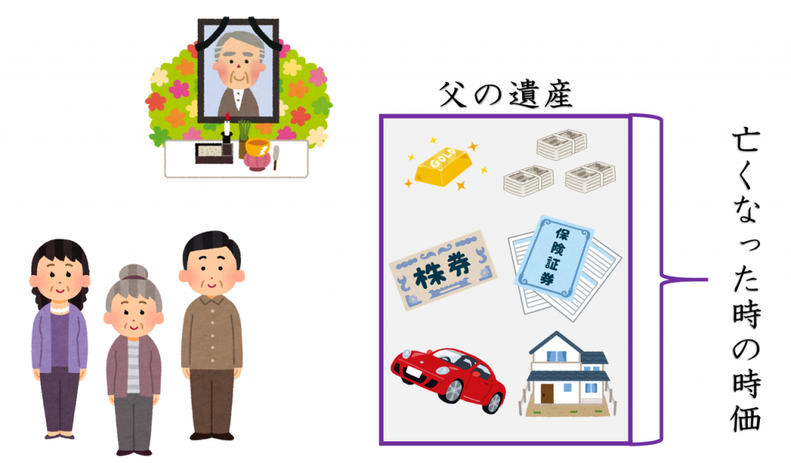 相続税の計算方法ってご存知でしょうか?