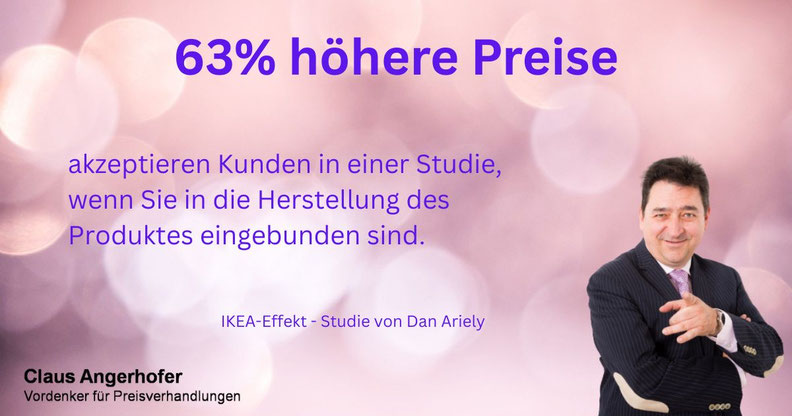 Kunden sind bereit einen 63% höheren Preis zu zahlen wenn Sie in die Herstellung involviert sind (Dan Ariely)