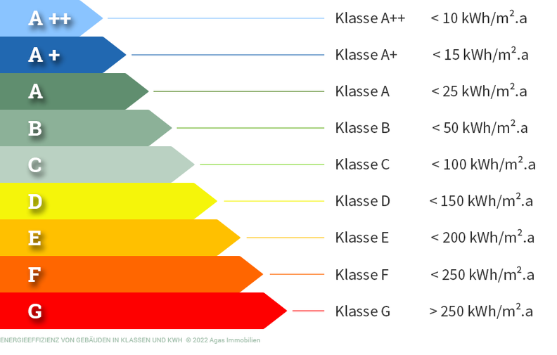 Energieausweis Agas Immobilien Ihre 1. Wahl vor Ort