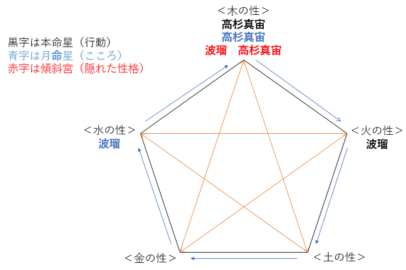 【結婚】波瑠さんと高杉真宙さんの性格・運気・相性は？
