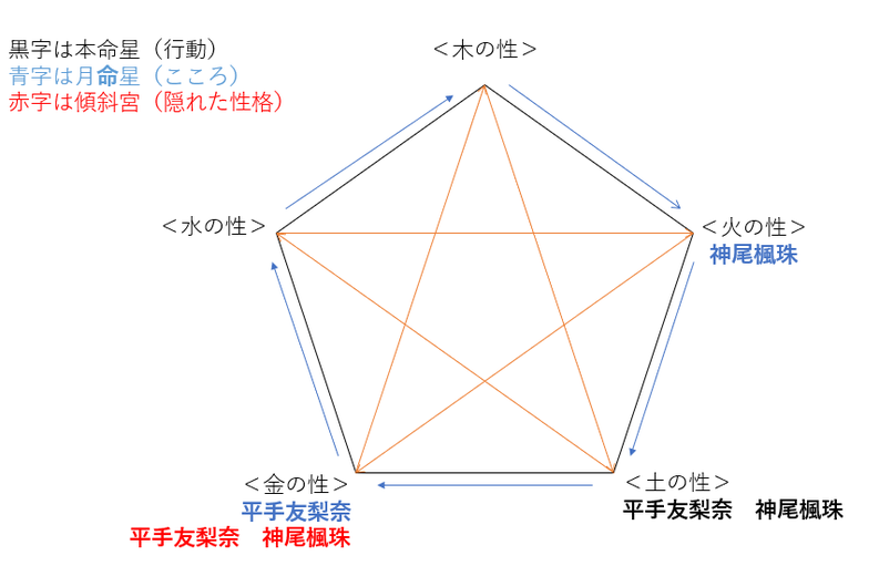 【結婚】平手友梨奈さんと神尾楓珠さんの性格・運気・相性は？