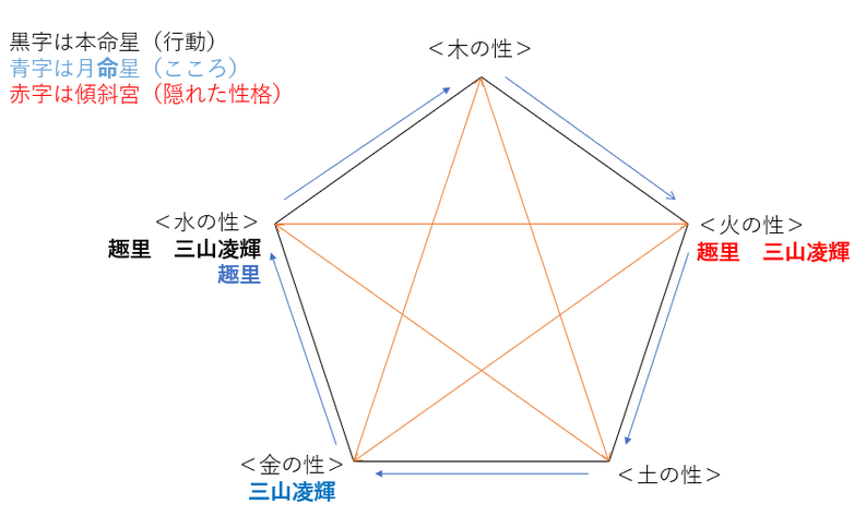 【結婚】趣里さんと三山凌輝さんの性格・運気・相性は?