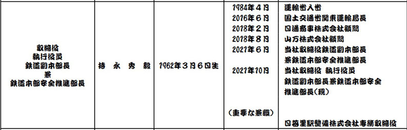 京成電鉄の2022年3月期有価証券報告書からの抜粋