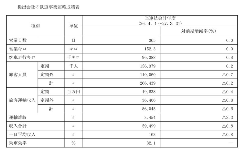 2014運輸成績表