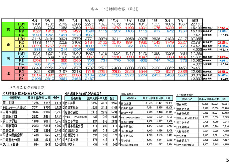 資料B-5