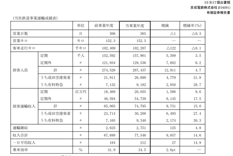 2024 運輸成績表