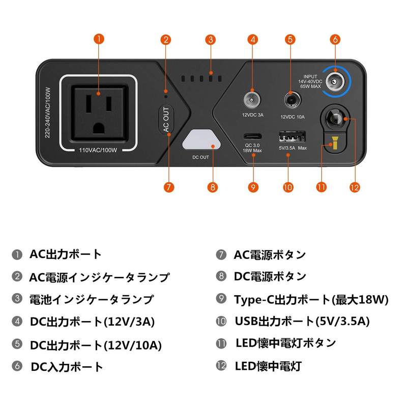 Powkey ポータブル電源 G100 97.68Wh/26400mAh ぽーたふる電源 大容量