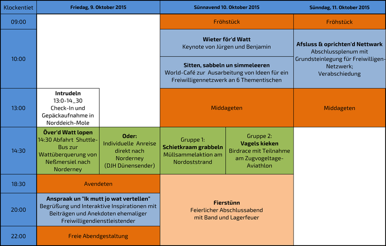 Ablaufplan 2015