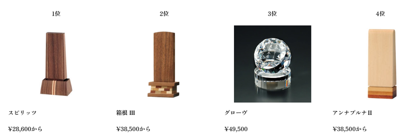 お位牌人気ランキング