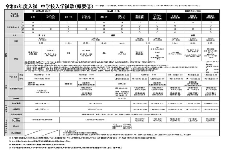 昭和学院,市川市,中学募集要項