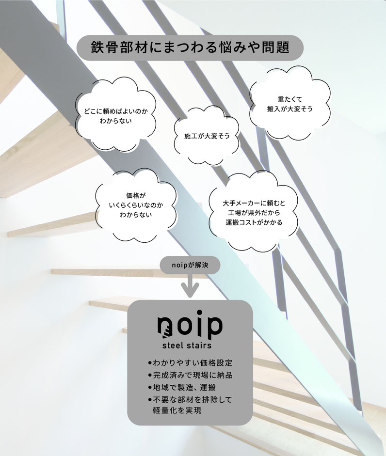 鉄骨部材にまつわる悩みや問題とnoipが解決できること