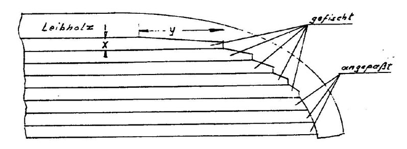 Technik im Modell: Decksbeplanung - Schiffsmodellbau-Club Hamburg e.V.